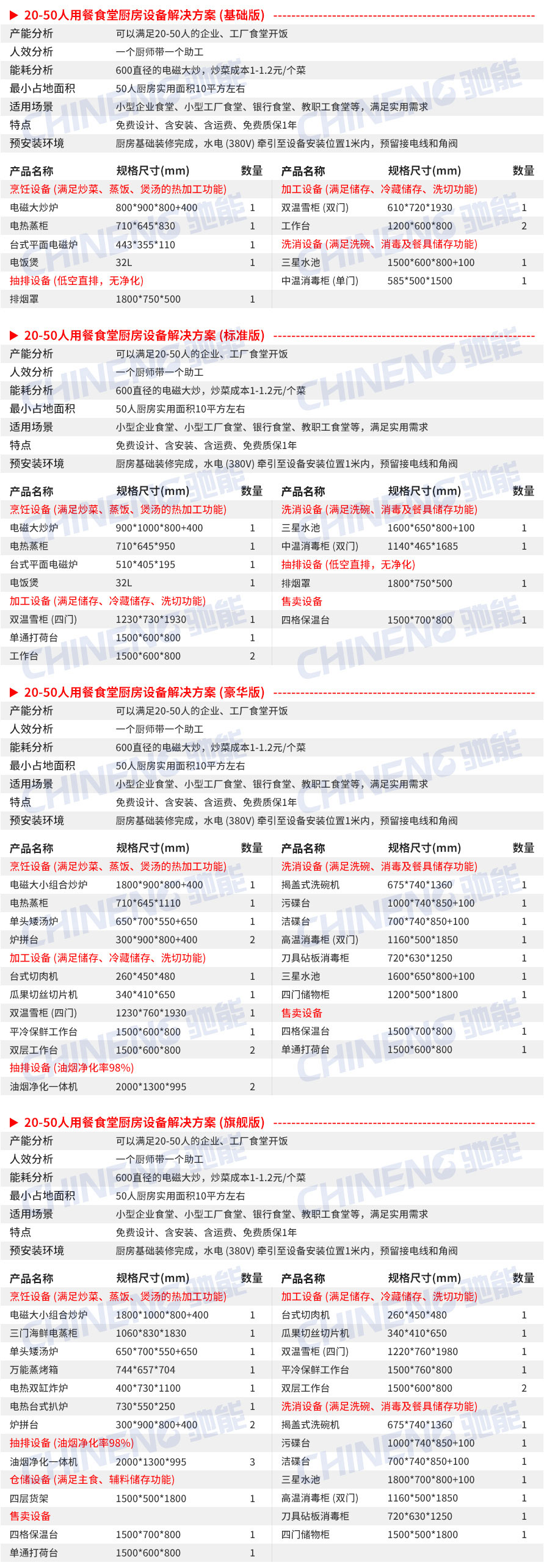 20-50人企業食堂廚房設備清單