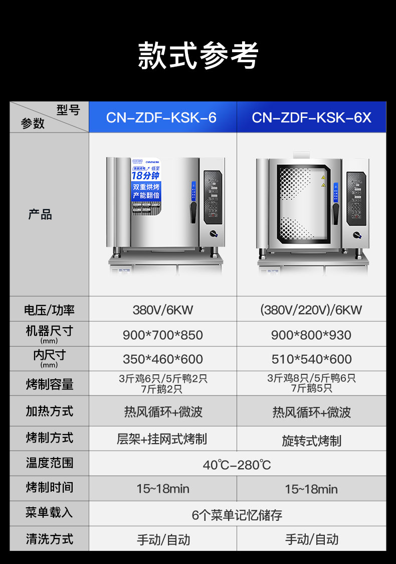 烤鴨爐規格參數表