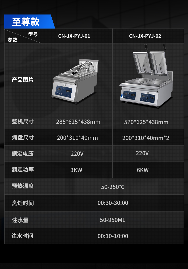 煎餃機參數表