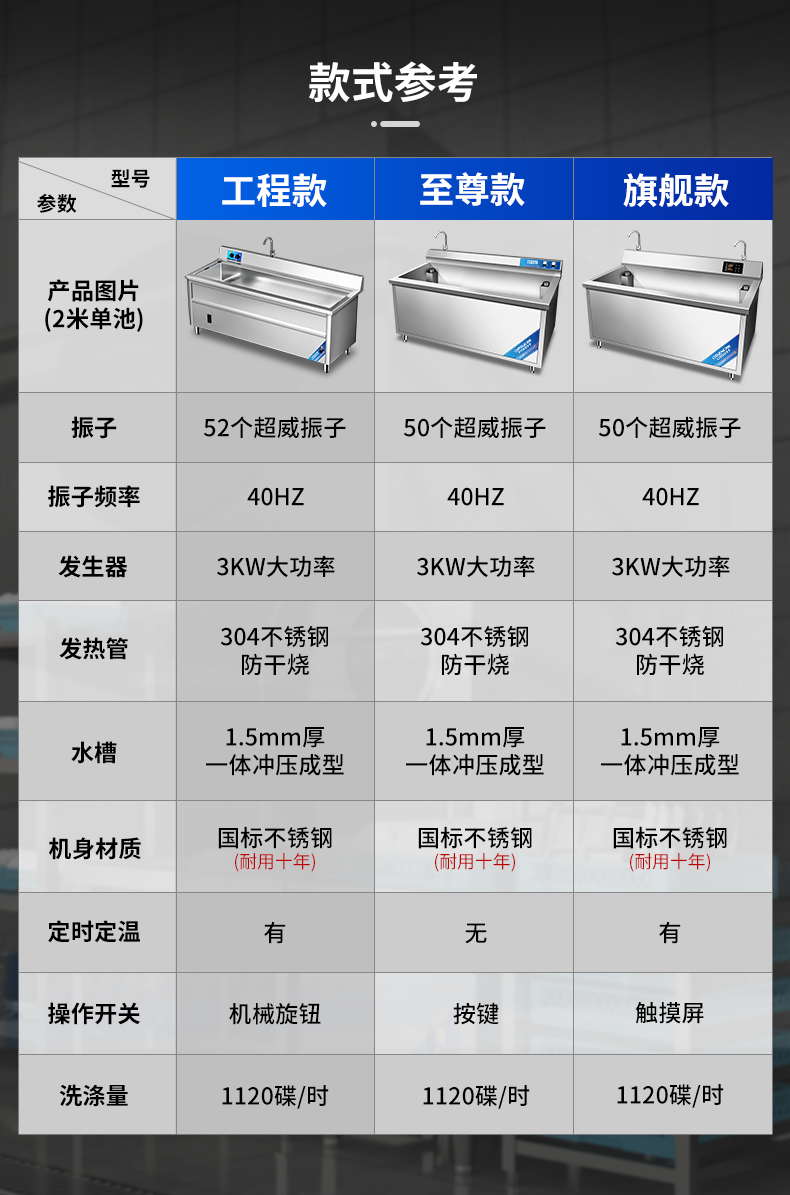 超聲波洗碗機(jī)款式區(qū)別對(duì)比